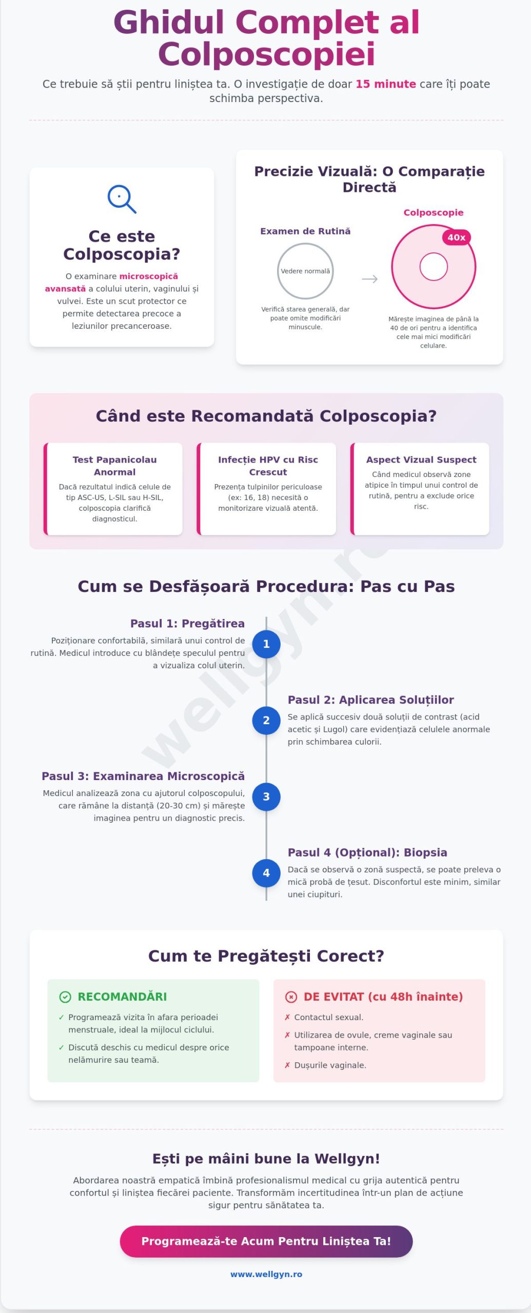 Colposcopie București: Ghid complet despre procedură, rezultate și prevenție